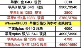 苹果最新爆料价格表,价格表揭秘，高端旗舰与平价机型一网打尽